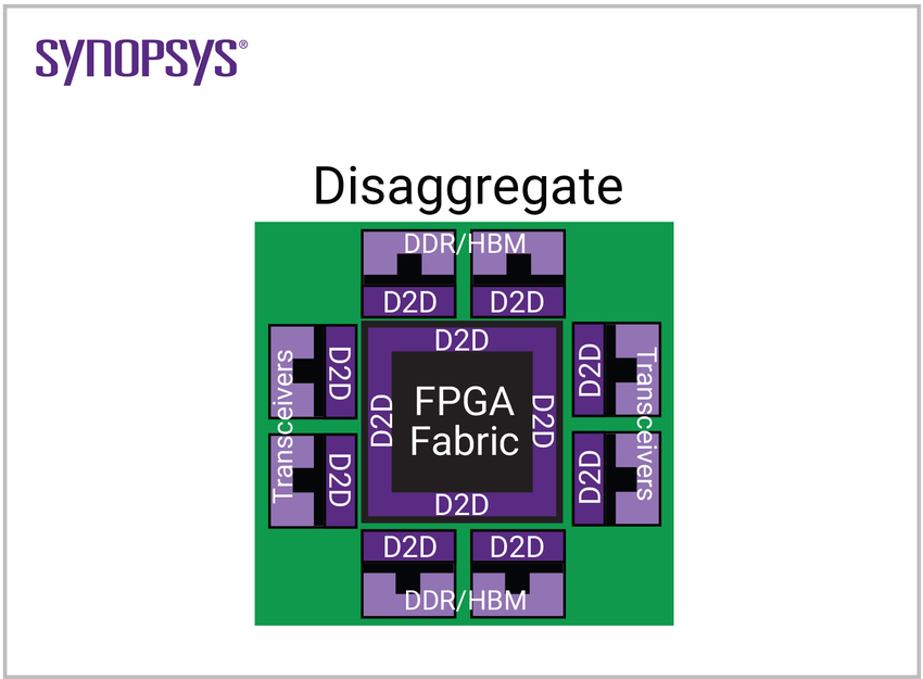 什么是模具到模具界面？ 它是如何工作的synopsys. 万博手机官网登录网页登录