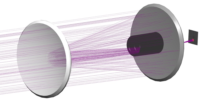 照明设计软件- LightTools | Synopsys - 万博手机官网登录网页登录